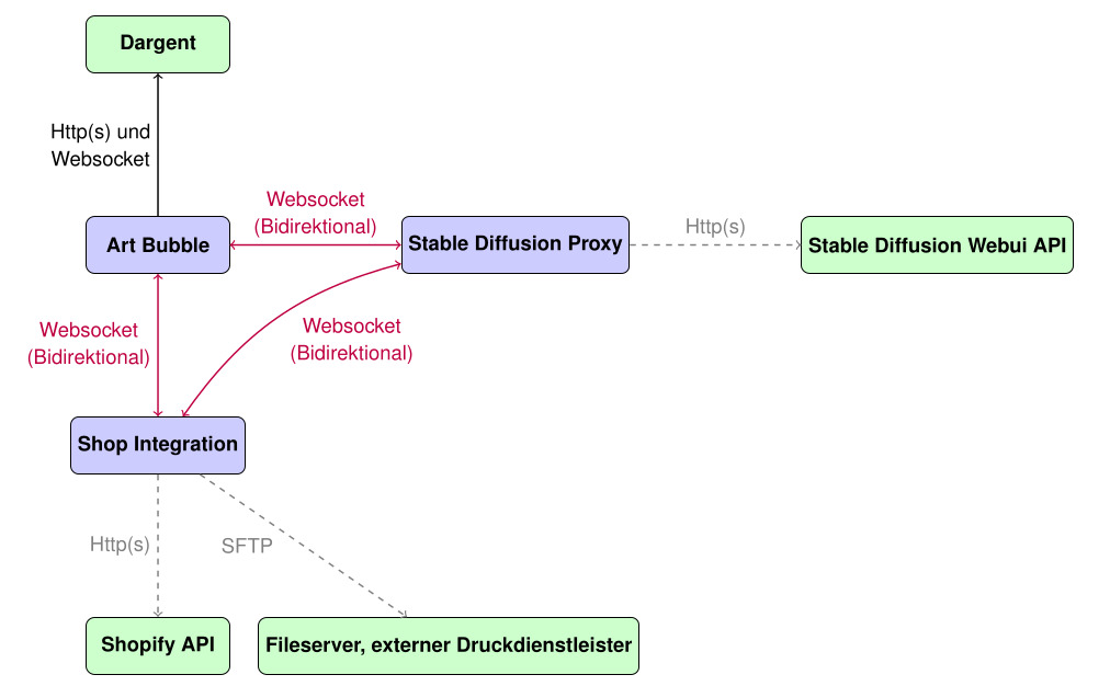 KI-Bildgenerator Screenshot